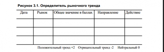 КОЛЛИЧЕСТВЕННЫЙ ОПРЕДЕЛИТЕЛЬ РЫНОЧНОГО ТРЕНДА (ROBERT DEEL)