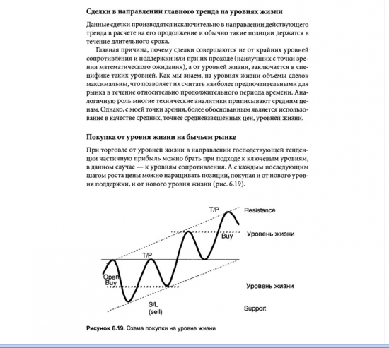 Мастертрейдинг.Сделки от уровней жизни.