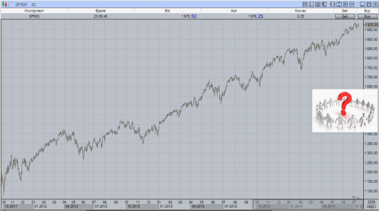 S&P 500 ТОЧКА НЕВОЗВРАТА!