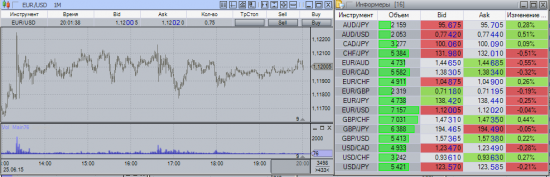 Вопрос знатокам protrader 3.1, или спецам объёмной торговли по eur/usd.