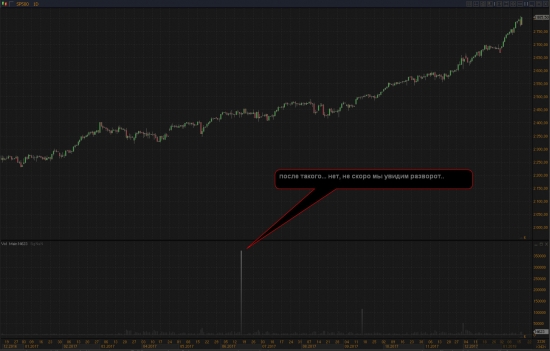 мыслекартинка по s&p500