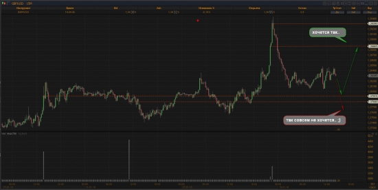 GBP/usd (интро)