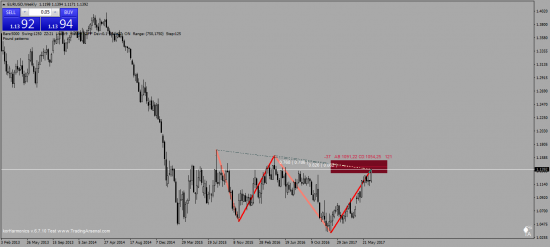 eurusd