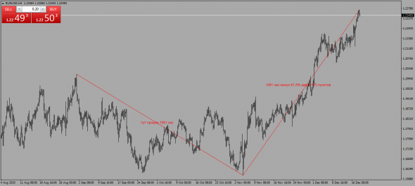 EURUSD Развернулись