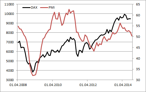 DAX рано списывать со счетов