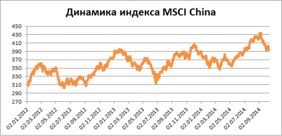 Инвестиции в экономику Поднебесной? ETF в помощь!