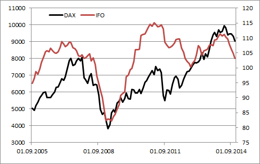 DAX готов к продолжению банкета