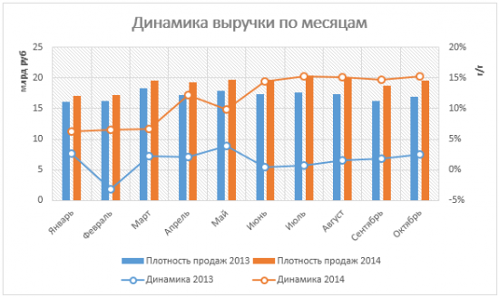 Магнит посылает обнадеживающие сигналы