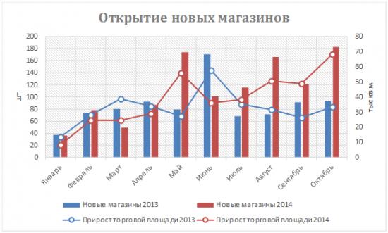 Магнит посылает обнадеживающие сигналы