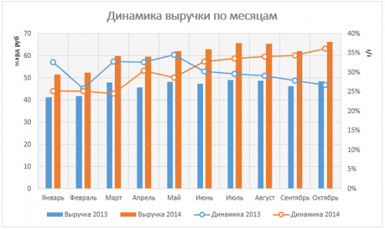 Магнит посылает обнадеживающие сигналы