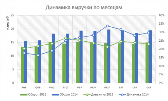 Ставка Дикси может оказаться выигрышной