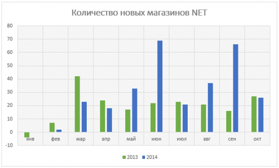 Ставка Дикси может оказаться выигрышной