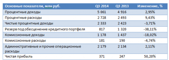 Банк Возрождение знал, где подстелить соломку