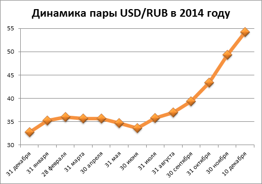 ЦБ против рубля: тянем-потянем — вытянуть не можем