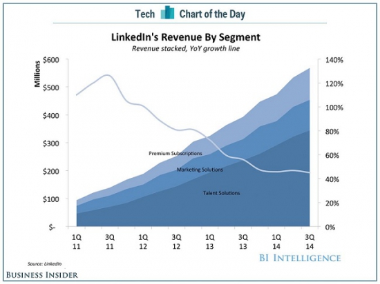 LinkedIn ищет путь в Поднебесную