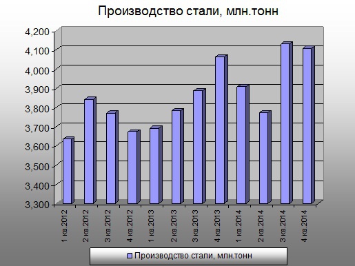 НЛМК: когда лидерство не повод для покупки