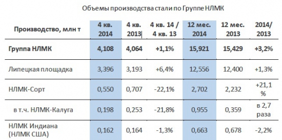 НЛМК: когда лидерство не повод для покупки