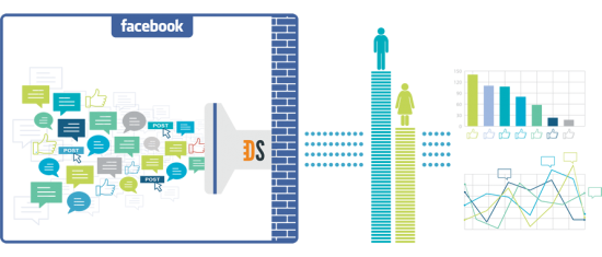 Facebook окунается в океан BigData