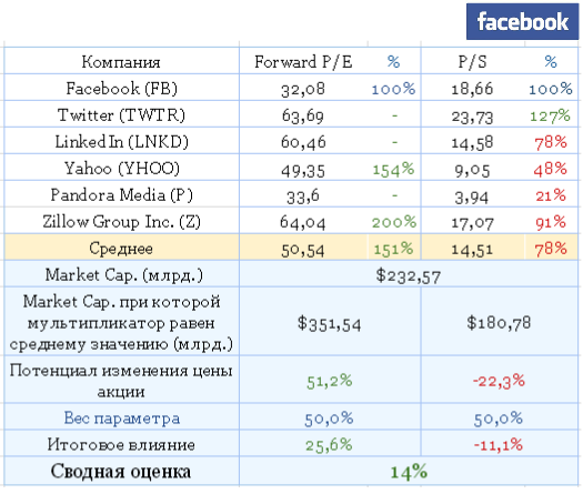 WhatsApp — страшный сон операторов мобильной связи