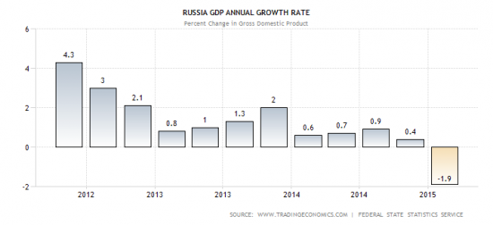 Рубль уперся в потолок