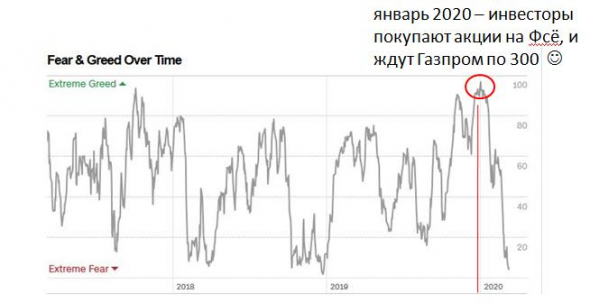 Эпичный обвал рынков, как апогей страха