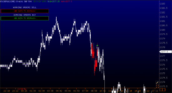 Вчерашние продажи s&p