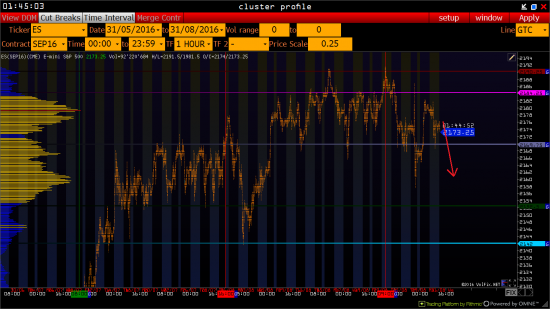 План по S&P 31.08