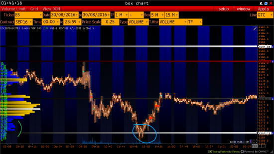 План по S&P 31.08