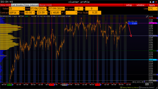 План по S&P 07.09