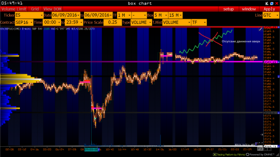 План по S&P 07.09