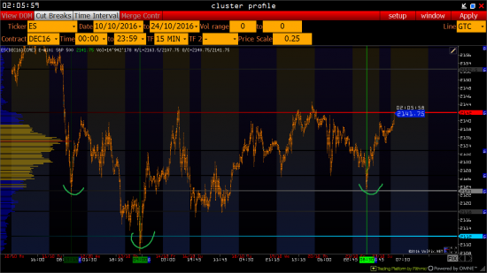 План по S&P 24.10