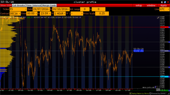 План по S&P 24.10