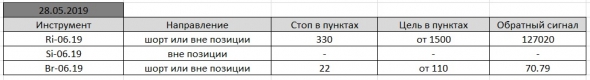 По мотивам Александра Резвякова. #2.