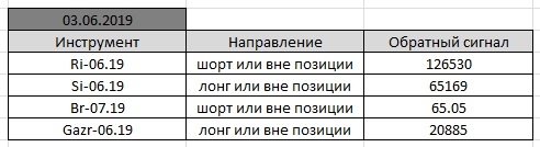 По мотивам Александра Резвякова. #6.