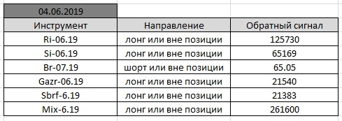 По мотивам Александра Резвякова. #7.