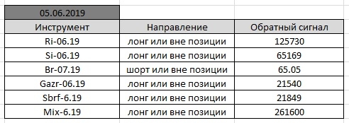 По мотивам Александра Резвякова. #8.