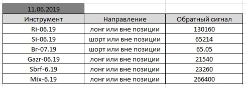 По мотивам Александра Резвякова. #12.