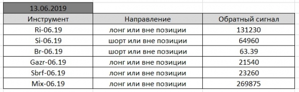 По мотивам Александра Резвякова. #13.