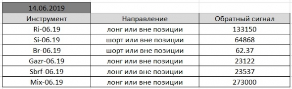 По мотивам Александра Резвякова. #14.