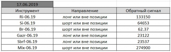 По мотивам Александра Резвякова. #15.