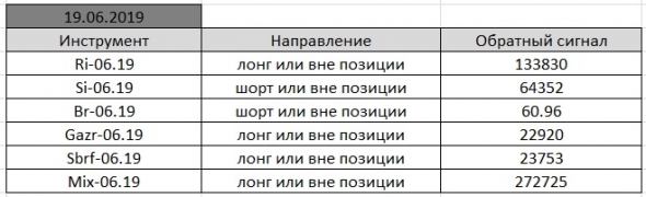 По мотивам Александра Резвякова. #17.