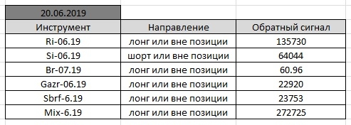 По мотивам Александра Резвякова. #18.