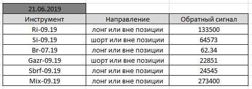 По мотивам Александра Резвякова. #19.