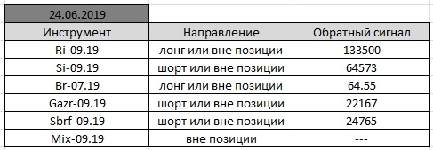 По мотивам Александра Резвякова. #20.