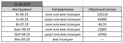 По мотивам Александра Резвякова. #21.