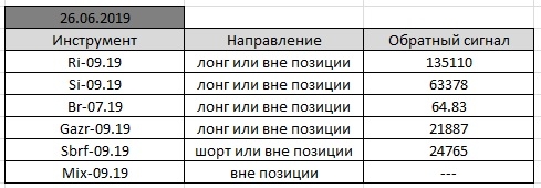 По мотивам Александра Резвякова. #22.