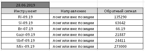 По мотивам Александра Резвякова. #24.