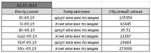 По мотивам Александра Резвякова. #25.