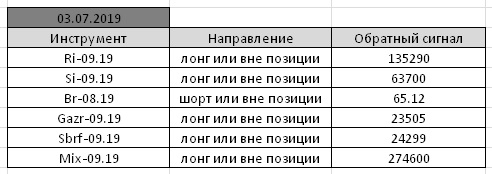 По мотивам Александра Резвякова. #27.