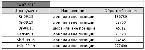 По мотивам Александра Резвякова. #28.